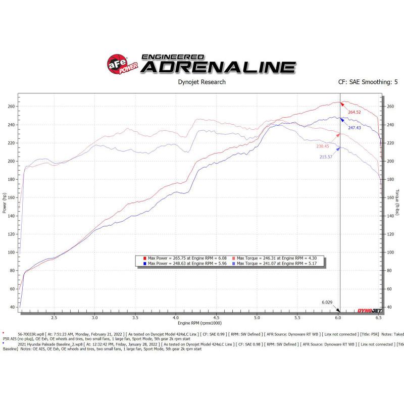 aFe Takeda Momentum Pro 5R Cold Air Intake System 20-22 Kia Telluride / Hyundai Palisade V6 3.8L-SR1 Performance
