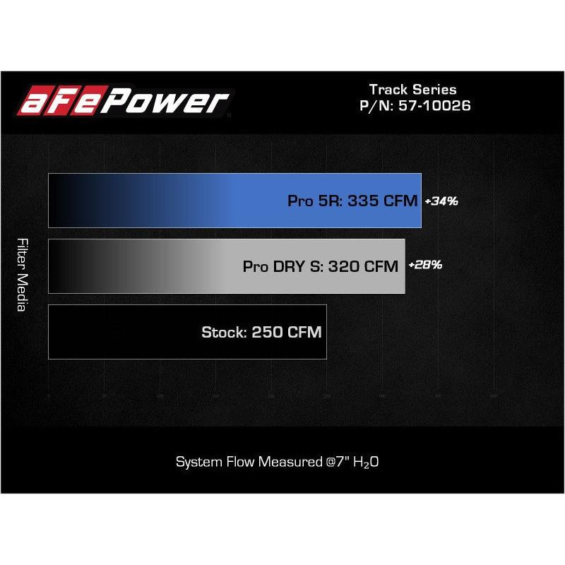 aFe 19-22 BMW Z4 30i L4-2.0L (t) Track Series Carbon Fiber Cold Air Intake System w/ Pro 5R Filter-SR1 Performance