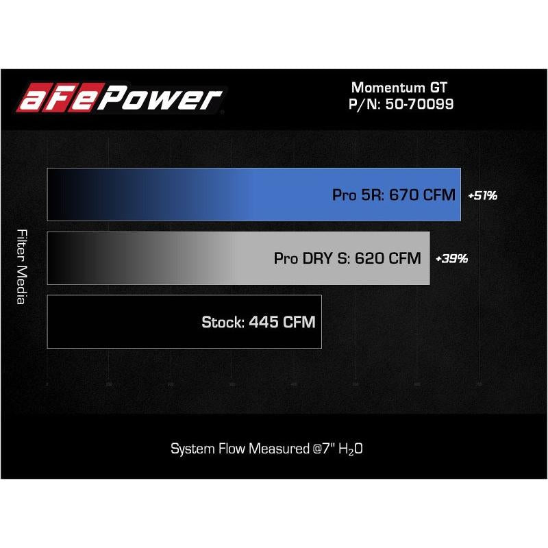 aFe POWER Momentum GT Pro Dry S Intake System 21-22 Ford F-150 V6-3.5L (tt) PowerBoost-SR1 Performance