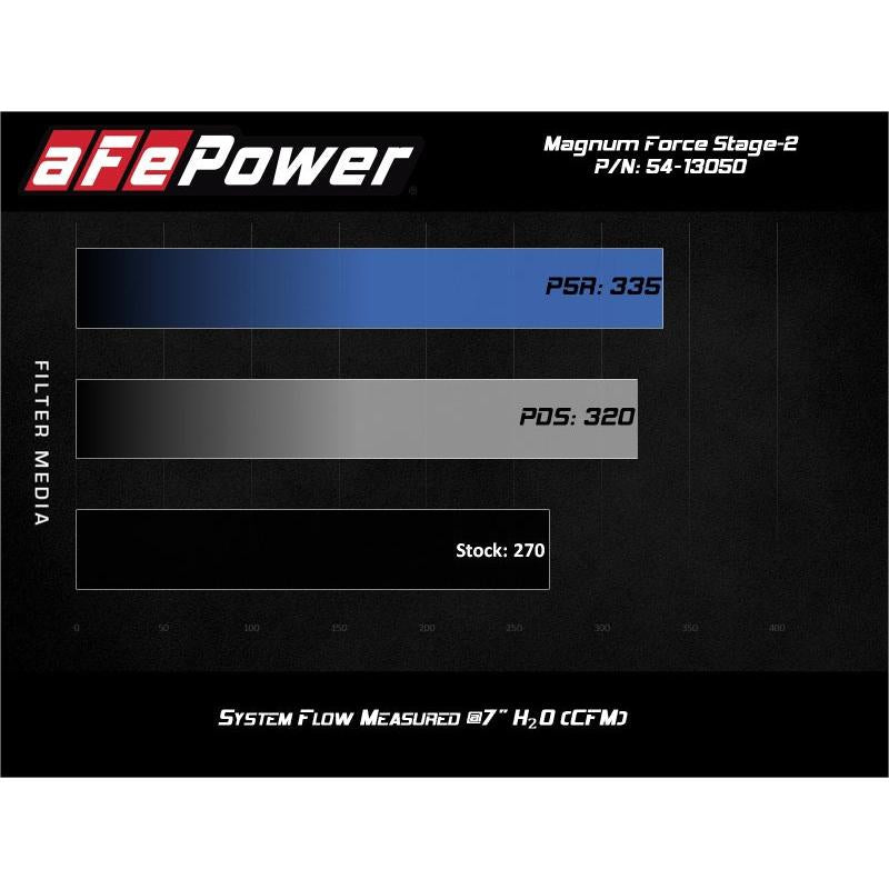aFe Magnum FORCE Stage-2 Pro 5R Cold Air Intake System 15-19 Volkswagen GTI (MKVII) L4-2.0L (t)-SR1 Performance