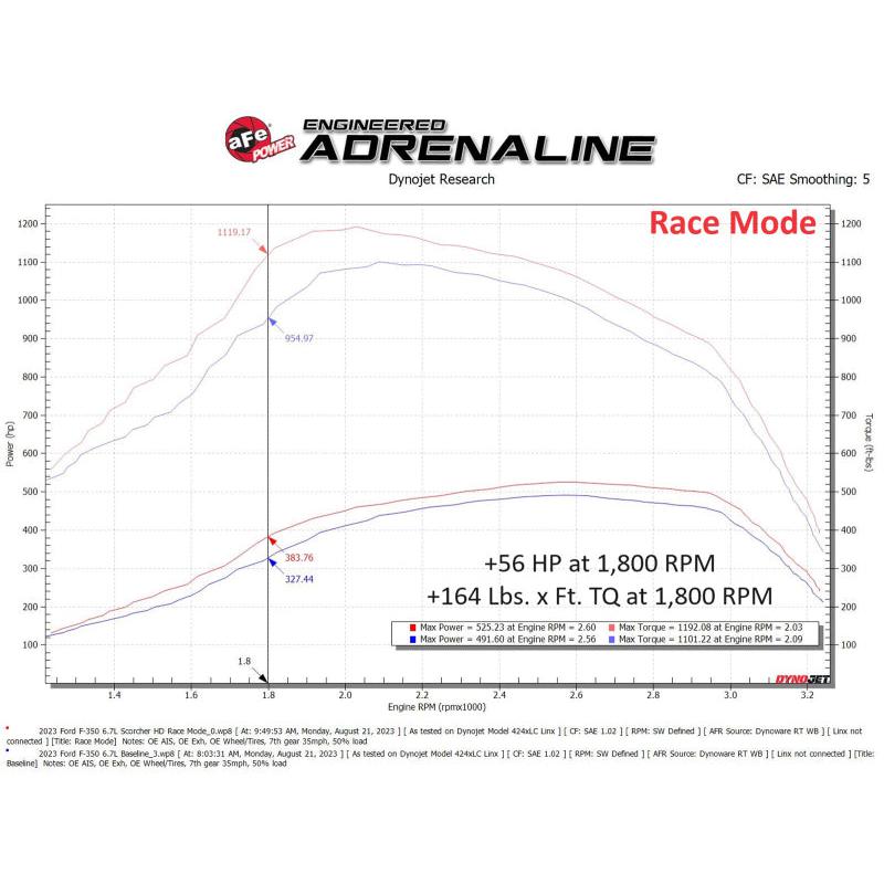 aFe Scorcher GT Module 2020 Ford Diesel Trucks V8-6.7L (Turbodiesel)-SR1 Performance