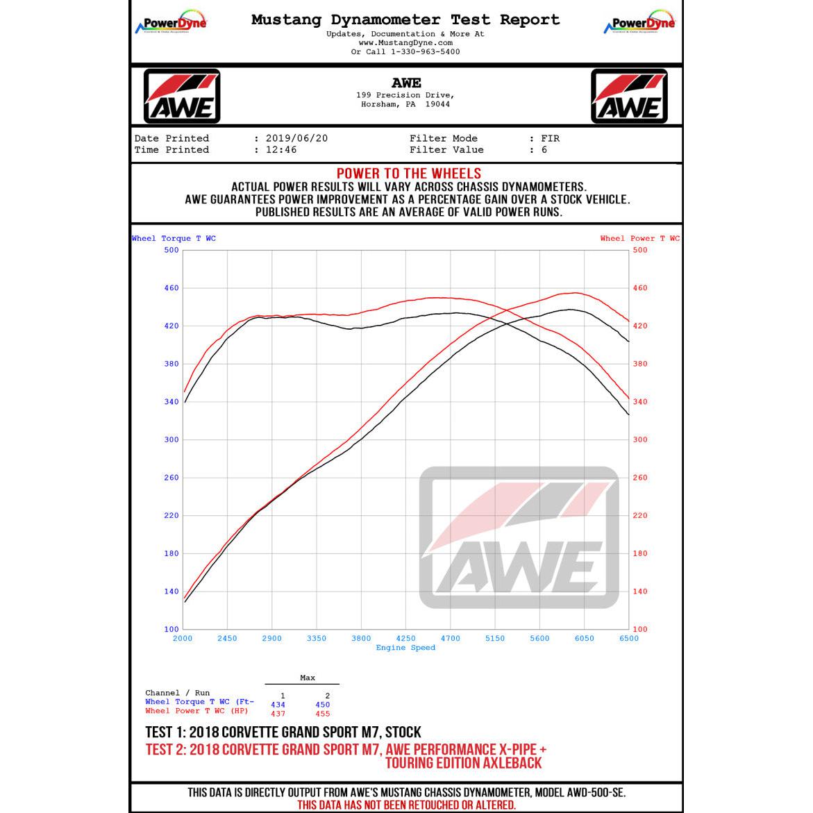 AWE Tuning 14-19 Chevy Corvette C7 Z06/ZR1 Touring Edition Axle-Back Exhaust w/Black Tips-SR1 Performance