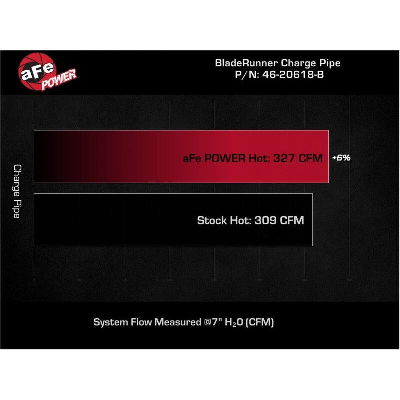 aFe 19-23 RAM Diesel L6-6.7L BladeRunner 3.5 IN Aluminum Hot Charge Pipe - Black-SR1 Performance