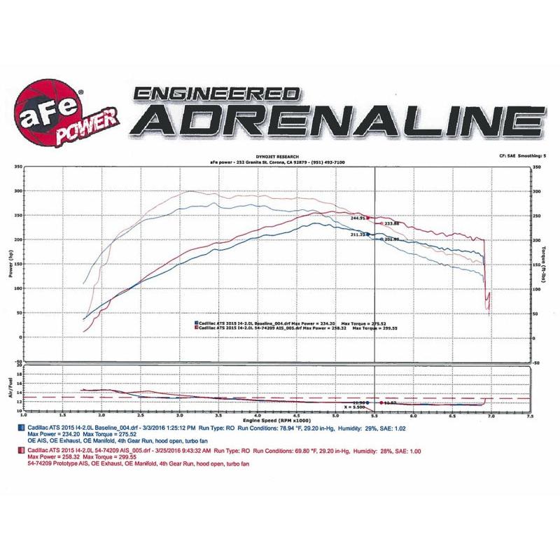Momentum GT Pro DRY S Stage-2 Intake System 13-16 Cadillac ATS L4-2.0L (t)-SR1 Performance