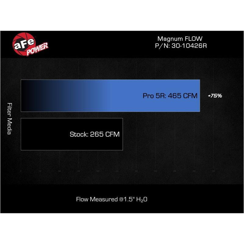 aFe 18-21 Kia Stinger L4-2.0L (t) Magnum FLOW OE Replacement Air Filter w/ Pro 5R Media-SR1 Performance