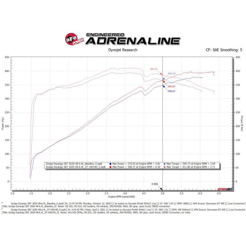 aFe 12-21 Jeep Grand Cherokee 6.4L Track Series Carbon Fiber Cold Air Intake w/Pro Dry S Filter-SR1 Performance