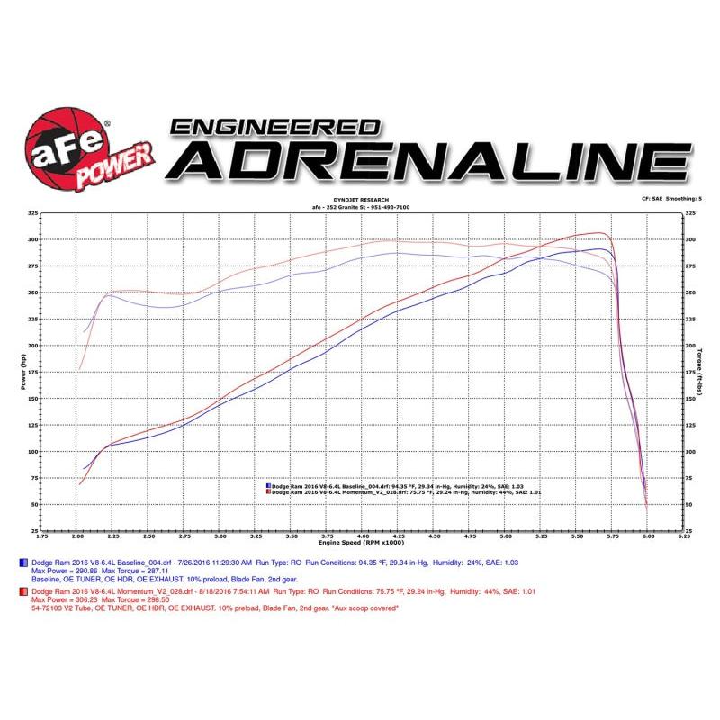 aFe Power Momentum GT Pro Dry S Cold Air Intake 14-16 Dodge Ram 2500 V8-6.4L Hemi-SR1 Performance
