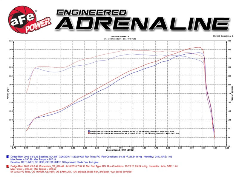 aFe AFE Momentum GT Pro 5R Intake System 14-16 Ram 2500 6.4L Hemi-SR1 Performance