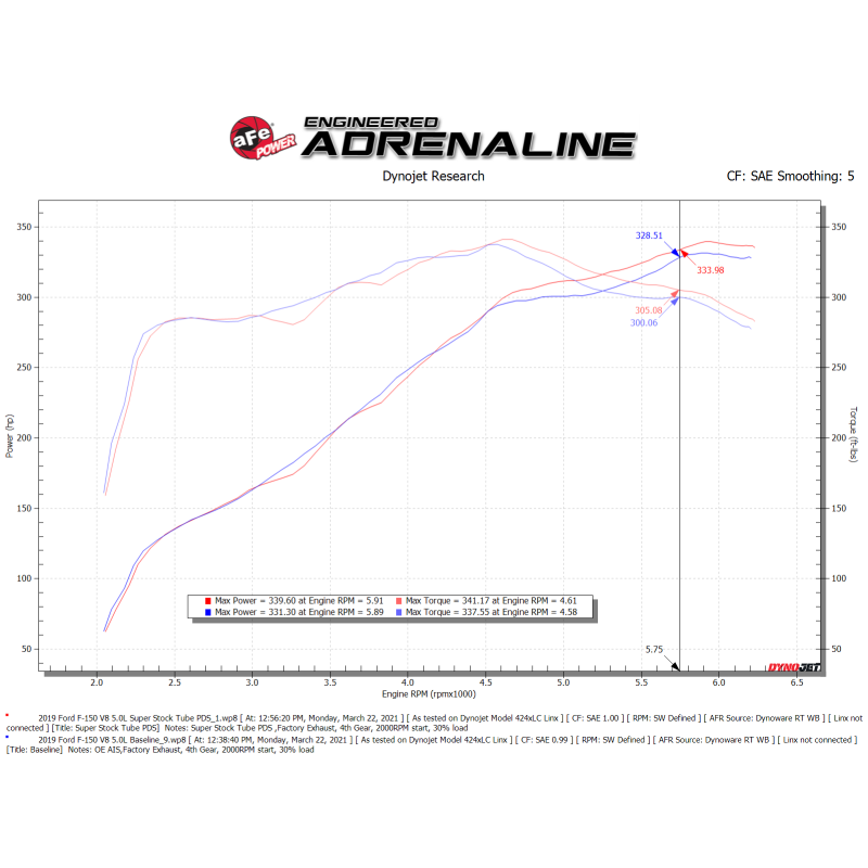 aFe Super Stock Induction System Pro Dry S Media 15-20 Ford F-150 V8-5.0L-SR1 Performance