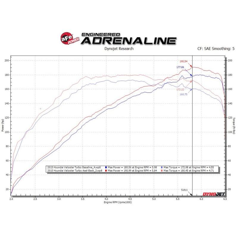 aFe Takeda 13-17 Hyundai Veloster L4-1.6L 2-1/2in 304 SS Axle-Back Exhaust w/ Polished Tips-SR1 Performance