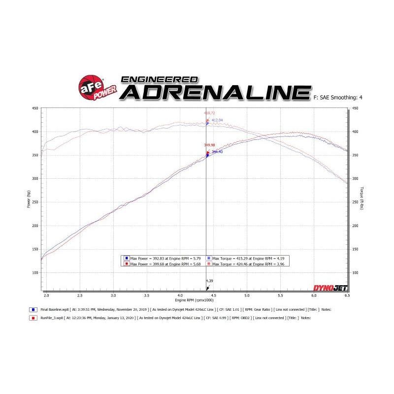 aFe POWER MACH Force-Xp 2.5in Axle-Back Exhaust System 16-20 Chevrolet Camaro SS V8 6.2L - Polished-SR1 Performance