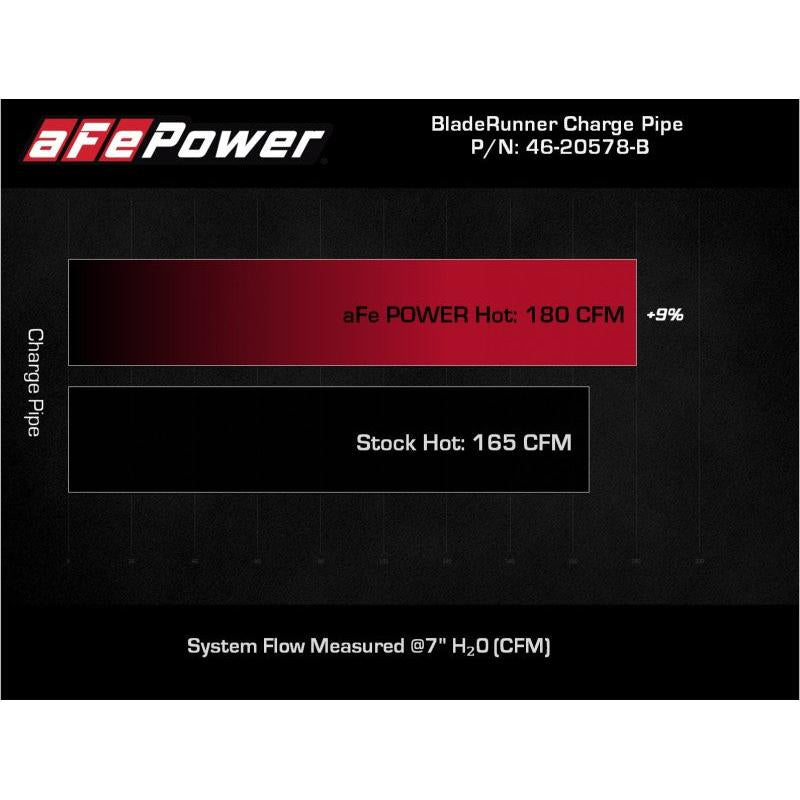 aFe Power 21-22 Ford Bronco L4-2.3L (t) BladeRunner 3 IN Aluminum Hot Charge Pipe Black-SR1 Performance