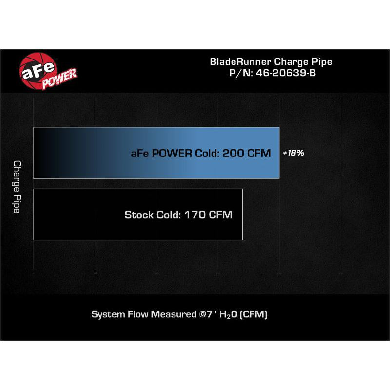 aFe BladeRunner 2-1/2 IN Aluminum Cold Charge Pipe Black 17-20 Hyundai Elantra GT L4-1.6L (t)-SR1 Performance