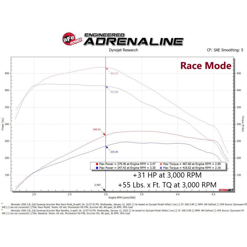 aFe Scorcher Blue Power Module 20-21 GM Trucks/SUVs L6-3.0L (td) LM2-SR1 Performance