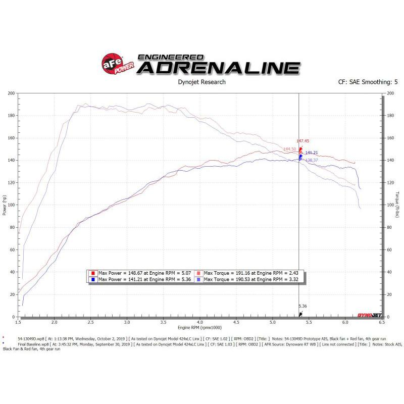 aFe MagnumFORCE Stage-2 Pro DRY S Cold Air Intake System 19-20 Volkswagen Jetta L4-1.4L (t)-SR1 Performance