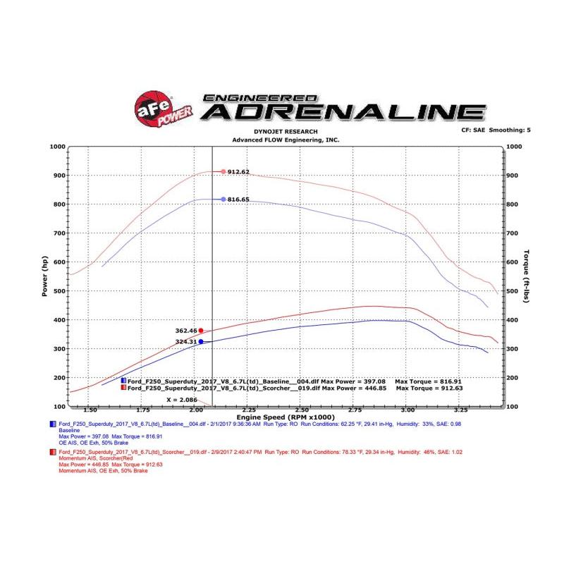 aFe Scorcher Module HD 2017 Ford Diesel Trucks V8-6.7L (td)-SR1 Performance