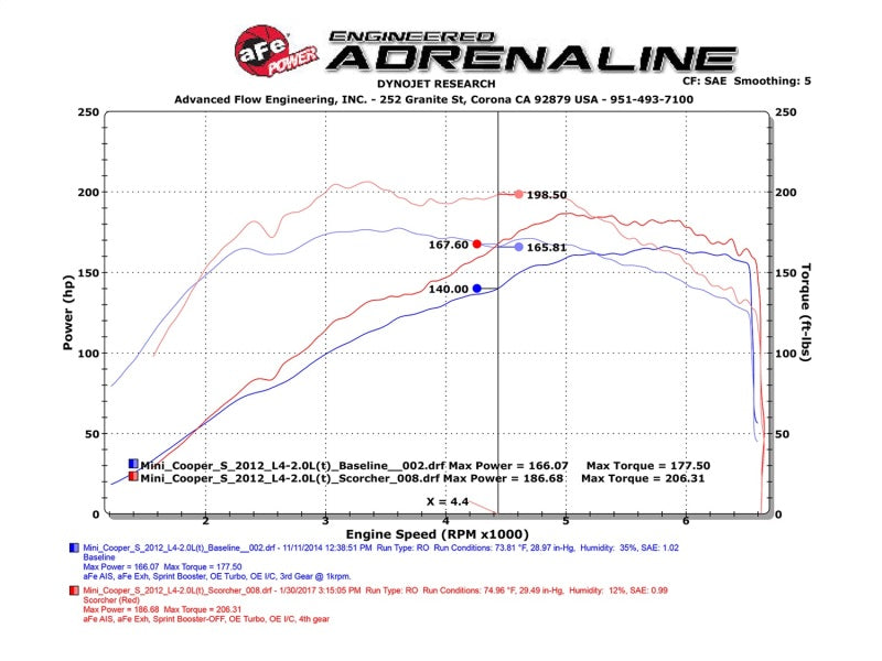 aFe Scorcher GT Module 11-15 Mini Cooper 1.6(T) N18-SR1 Performance