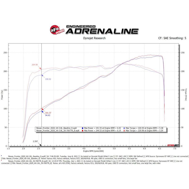 aFe 20-22 Nissan Frontier V6-3.8L Momentum GT Cold Air Intake System w/ Pro 5R Filter-SR1 Performance