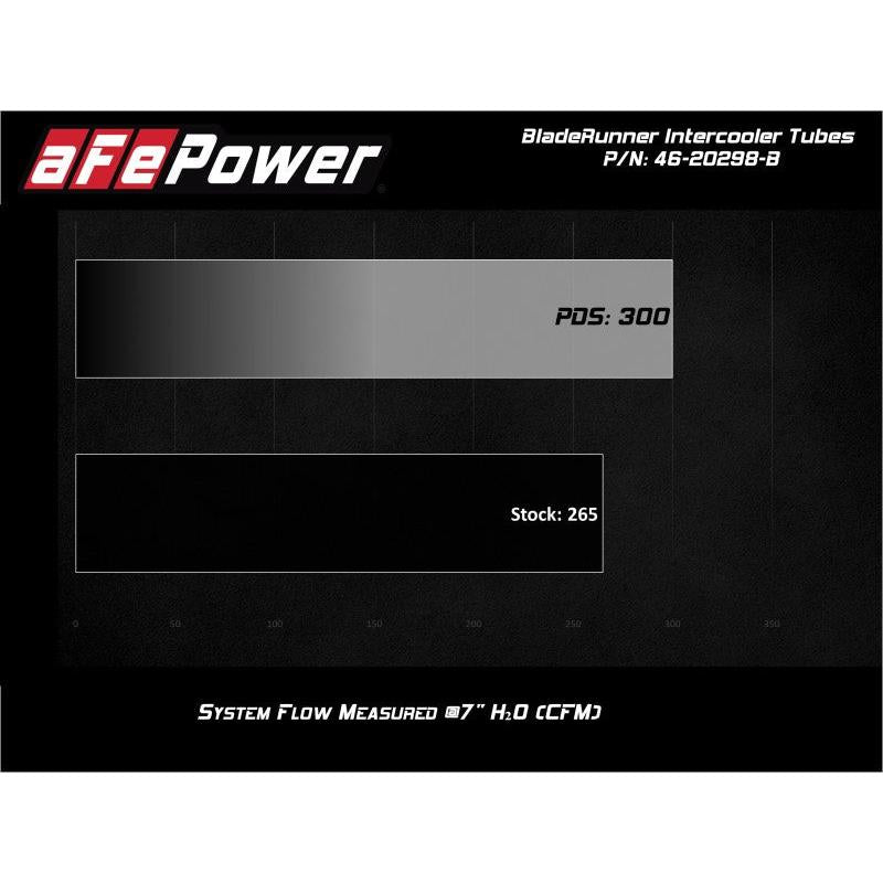 aFe Bladerunner Intercooler Tubes Hot Side 2.5in 17-20 Ford F-150 Raptor V6 3.5L(tt)-SR1 Performance