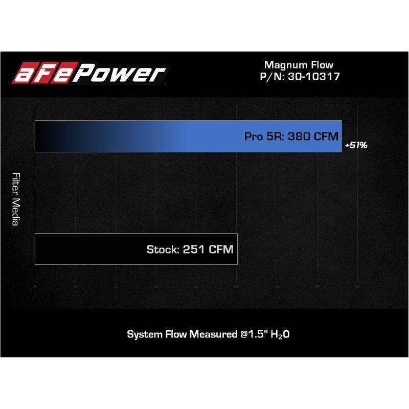 aFe 18-21 Kia Stinger V6-3.3L (tt) Magnum FLOW OE Replacement Air Filter w/ Pro 5R Media-SR1 Performance