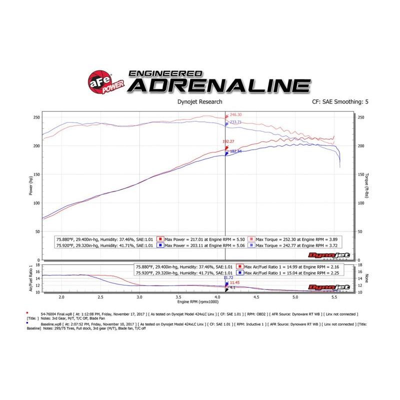 aFe Momentum GT Pro DRY S Cold Air Intake System 05-11 Toyota Tacoma V6 4.0L-SR1 Performance