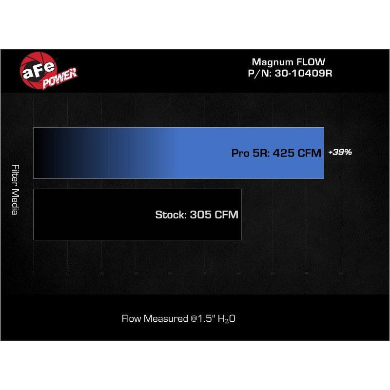 aFe MagnumFLOW Pro 5R Air Filter 21-23 Jeep Wrangler 392 (JL) V8-6.4L-SR1 Performance