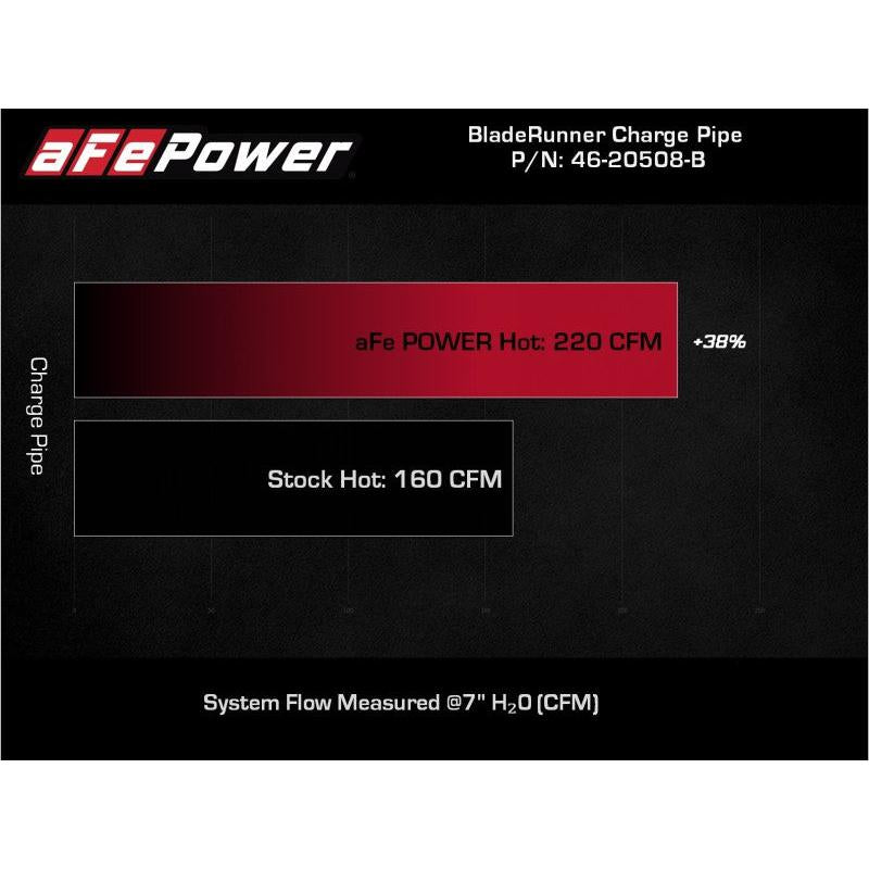 aFe Kia Stinger 18-22 V6-3.3L (tt) BladeRunner Hot Charge Pipe- Black-SR1 Performance