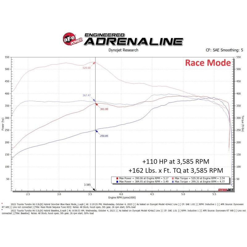 aFe Scorcher Blue Module 22-24 Toyota Tundra / 23-24 Sequoia V6-3.4L (tt)-SR1 Performance