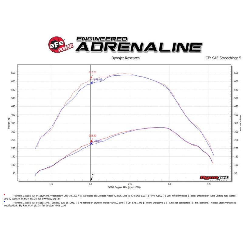 aFe Bladerunner 3in Hot and Cold Side Black Intercooler Tubes 2017 Ford Diesel Trucks V8 6.7L (td)-SR1 Performance