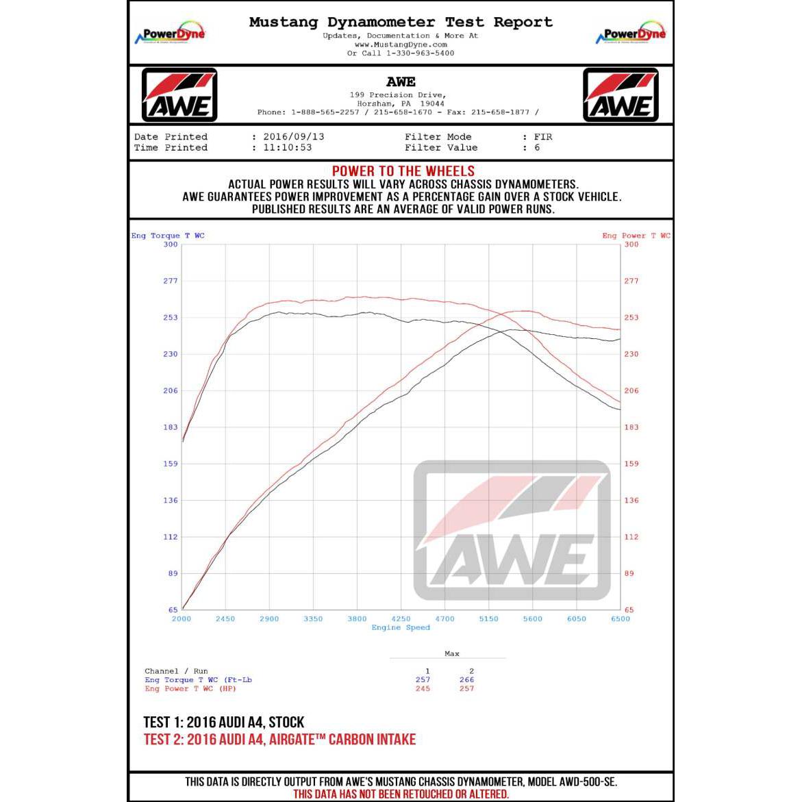 AWE Tuning Audi B9 A4/A5 2.0T Quattro Carbon Fiber AirGate Intake w/ Lid-SR1 Performance