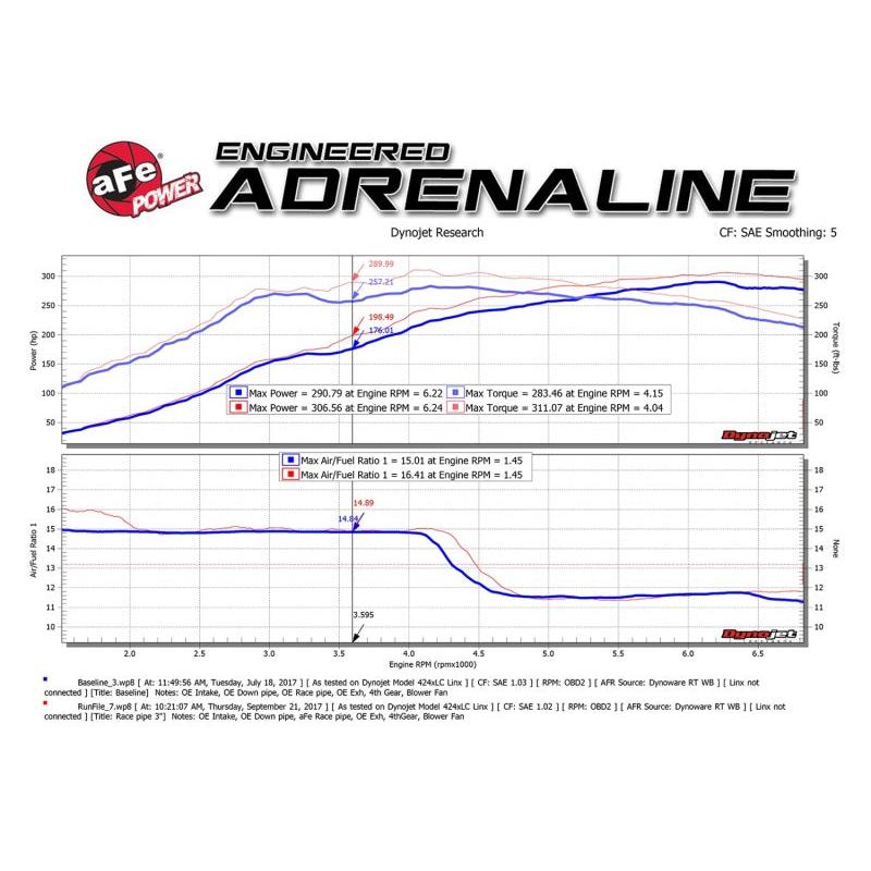 aFe Twisted Steel 3in Rear Down-Pipe/Mid Pipe 2017+ Honda Civic Type R I4 2.0L (t)-SR1 Performance