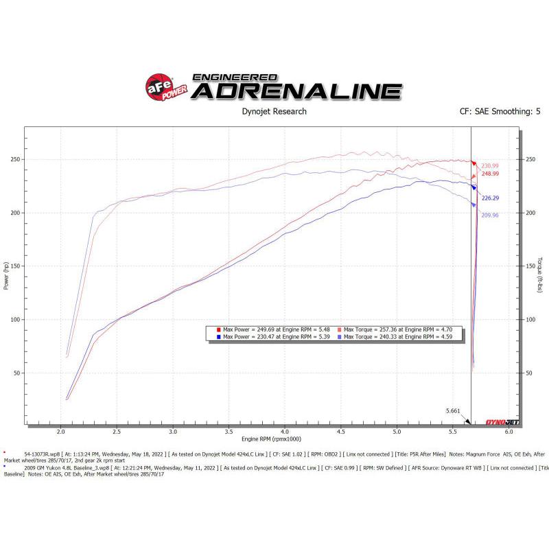 aFe Magnum FORCE Stage-2 Pro 5R Cold Air Intake System 09-14 Chevrolet Silverado / GMC Yukon-SR1 Performance