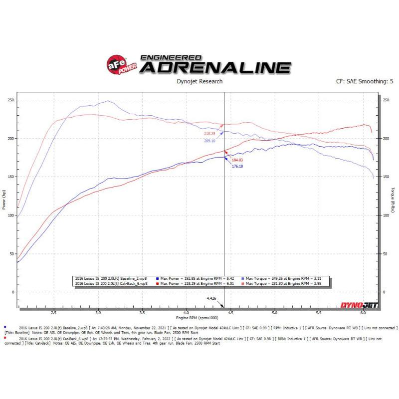 aFe POWER Takeda 16-17 Lexus IS200t L4-2.0L (t) 2.5in-3in 304 SS CB Exhaust w/ Black Tips-SR1 Performance