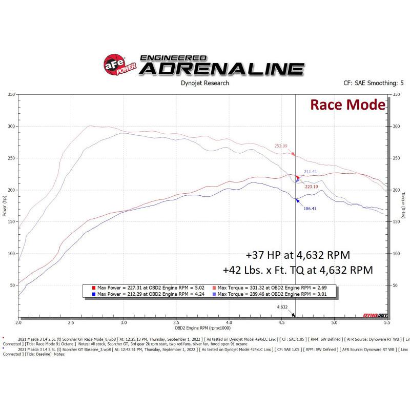 aFe Scorcher GT Module 21-22 Mazda 3 L4-2.5L (t)-SR1 Performance