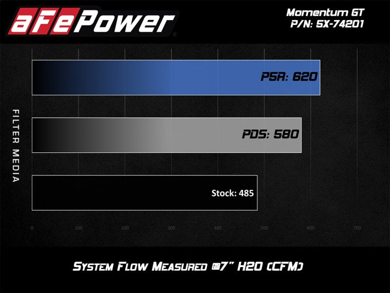 aFe Momentum Black Series Carbon Fiber Intake System P5R 14-17 Chevy Corvette 6.2L (C7)-SR1 Performance