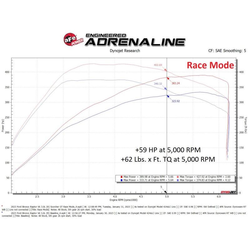 aFe Scorcher Module 22-23 Ford Bronco Raptor V6 3.0L-SR1 Performance