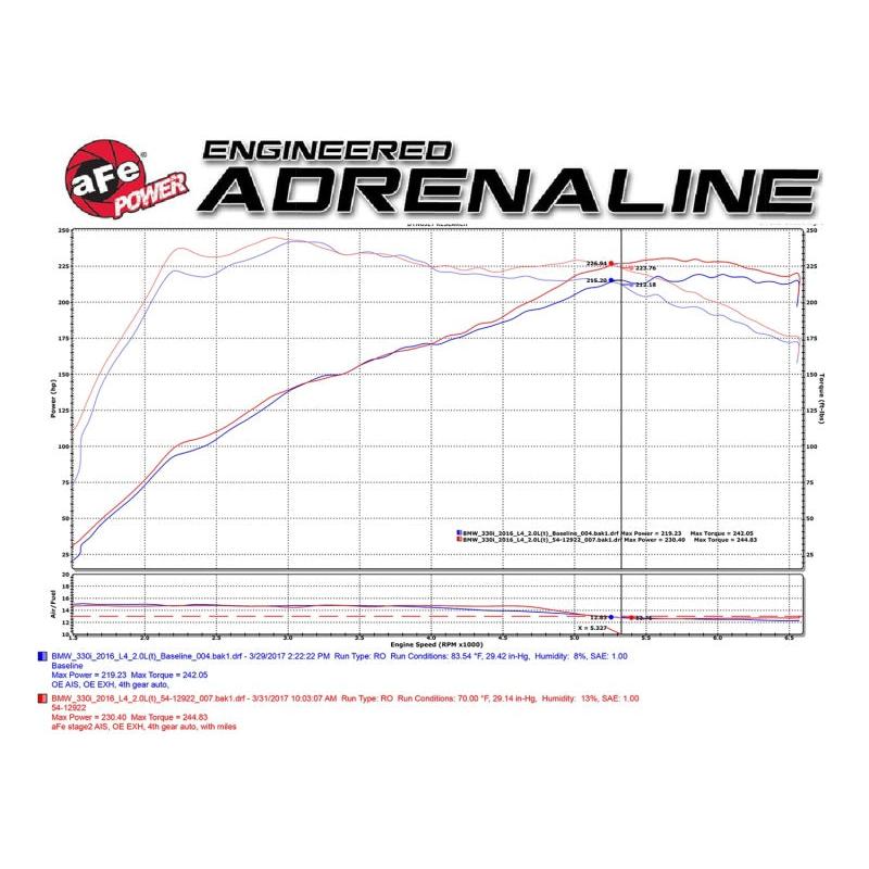 aFe Magnum FORCE Stage-2 Pro 5R Cold Air Intake System 2017 BMW 330i (F3x) I4-2.0L (t) B48-SR1 Performance