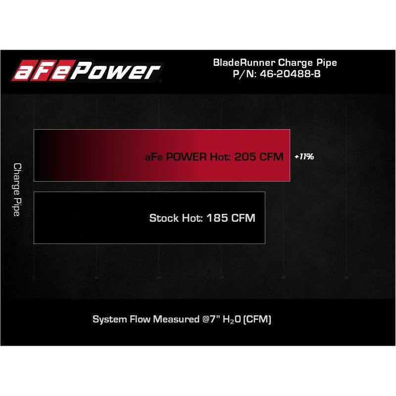 aFe BladeRunner Black 2-3/4in Aluminum Charge Pipe 2021 Toyota Supra GR (A90) I4-2.0L (t) B48-SR1 Performance