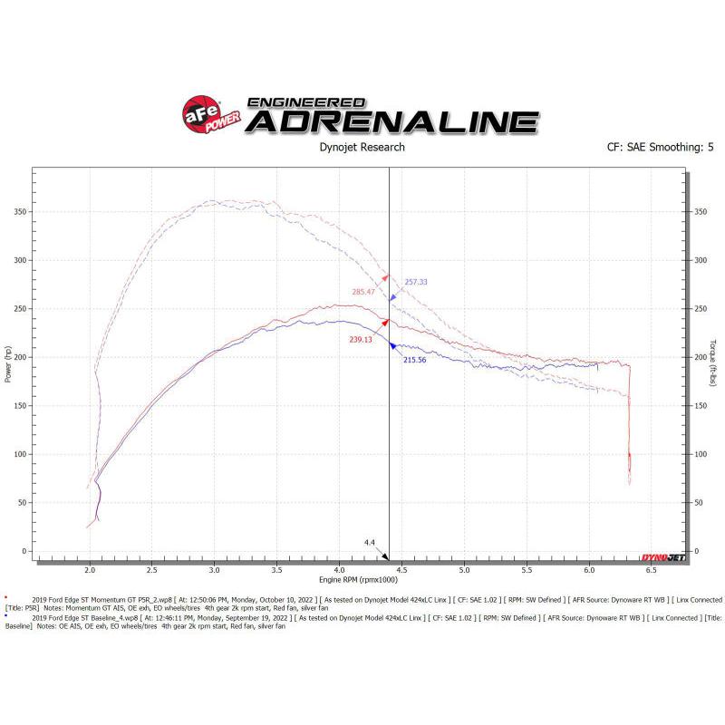 aFe Momentum GT Pro 5R Cold Air Intake System 19-23 Ford Edge ST V6-2.7L (tt)-SR1 Performance
