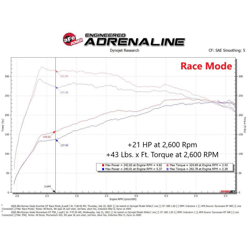 aFe Scorcher HD Module 17-21 Alfa Romeo Giulia/Stelvio L4 2.0L (t)-SR1 Performance