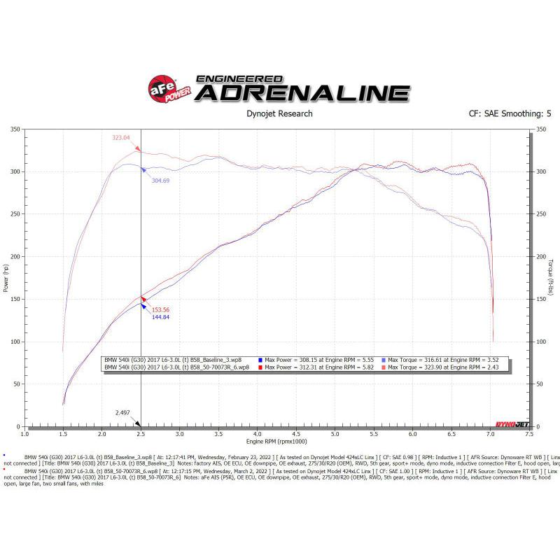 aFe POWER Momentum GT Pro 5R Intake System 17-21 BMW 540i (G30) L6-3.0L (t) B58-SR1 Performance