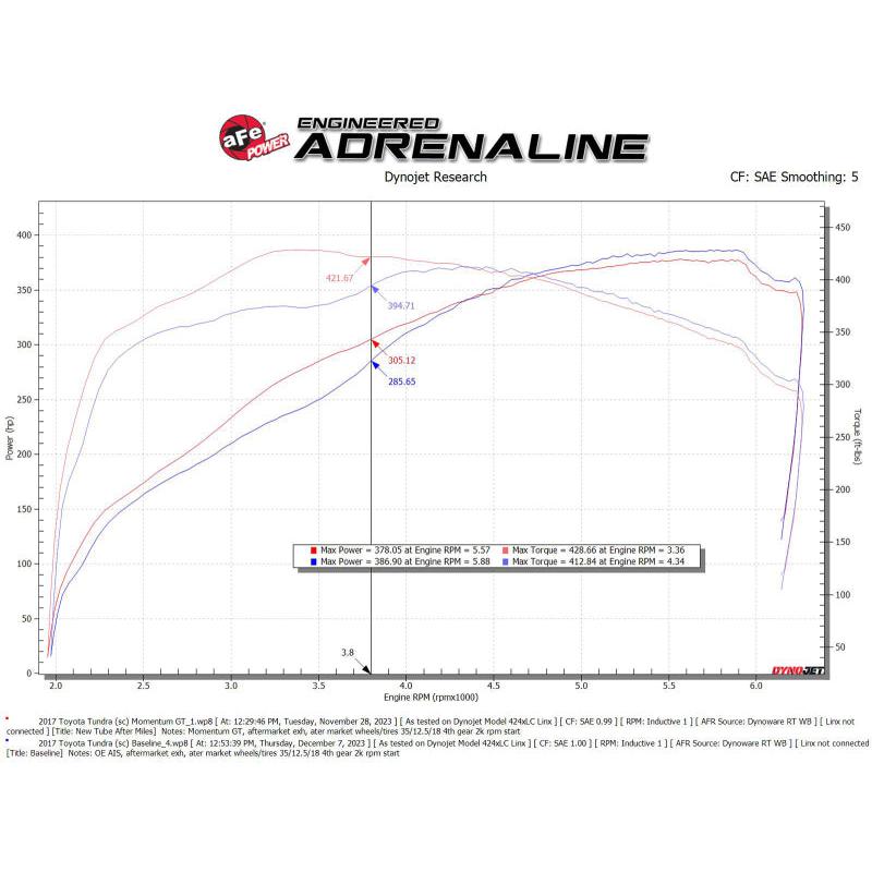 aFe 07-21 Toyota Tundra Momentum GT Cold Air Intake System w/ Pro 5R Filter w/ Magnuson Supercharger-SR1 Performance
