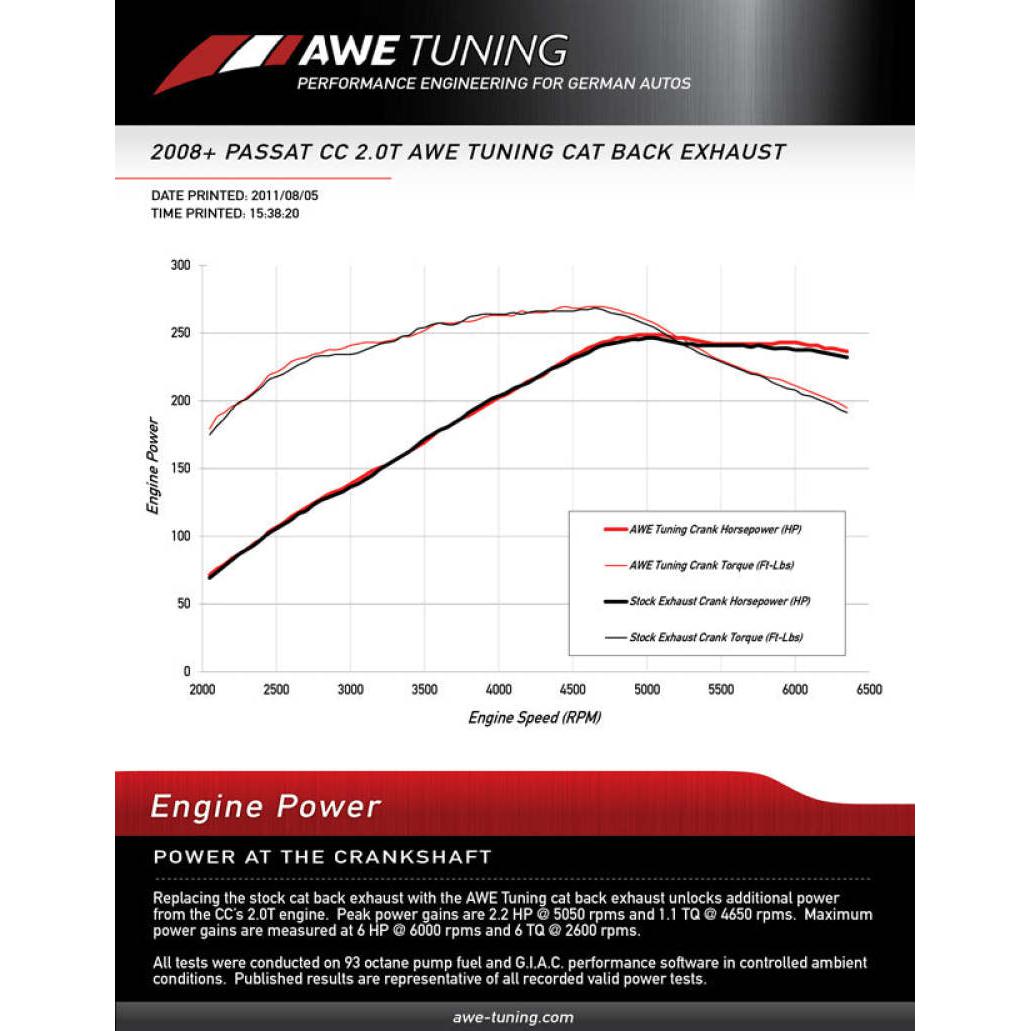 AWE Tuning VW CC 2.0T Touring Edition Performance Exhaust - Chrome Silver Tips-SR1 Performance