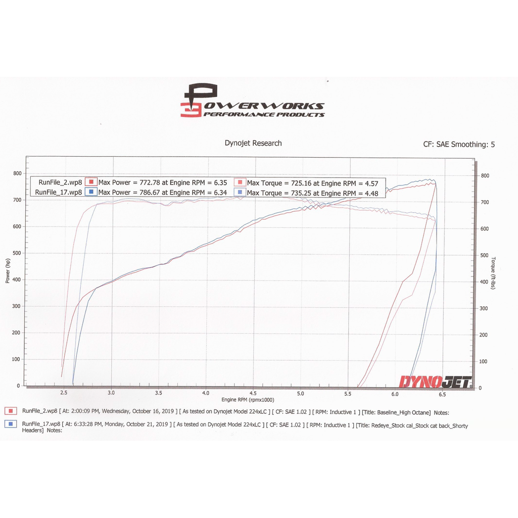 Hemi Race Manifolds (Direct fit to Stock)