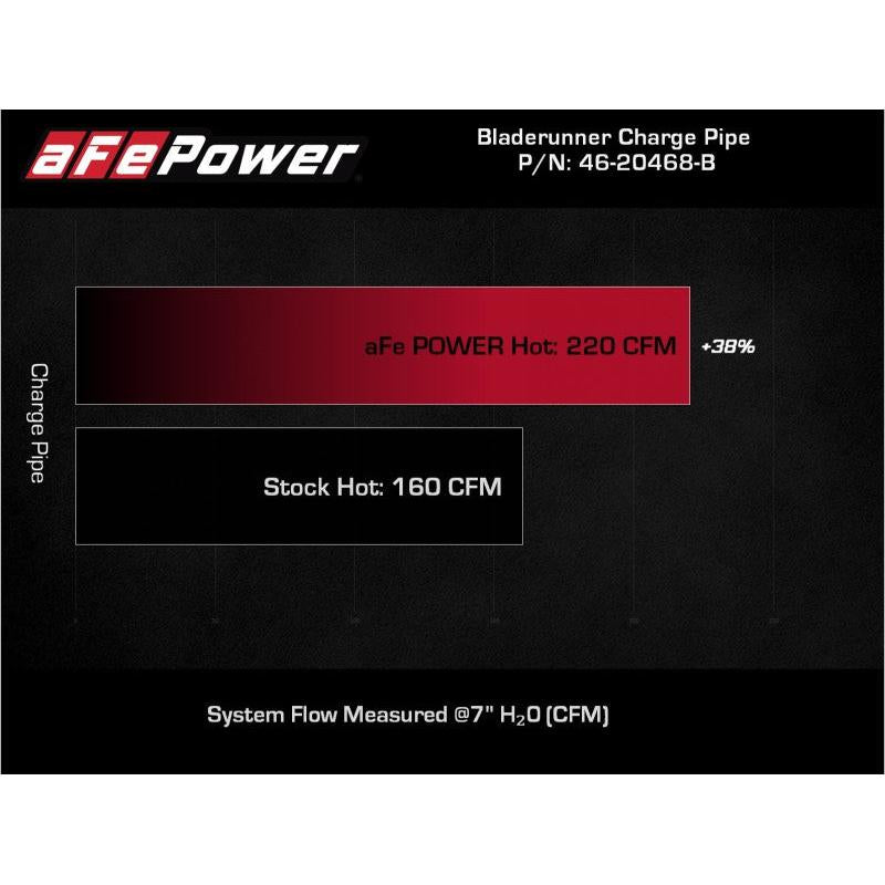 aFe BladeRunner 2 1/2in Intercooler Hot Side Charge Pipe 18-21 Jeep Wrangler JL L4-2.0L (t) - Black-SR1 Performance