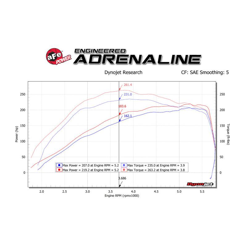 aFe Power 18-21 Jeep Wrangler JL 2.0L (t) Scorcher Blue Bluetooth Power Module-SR1 Performance