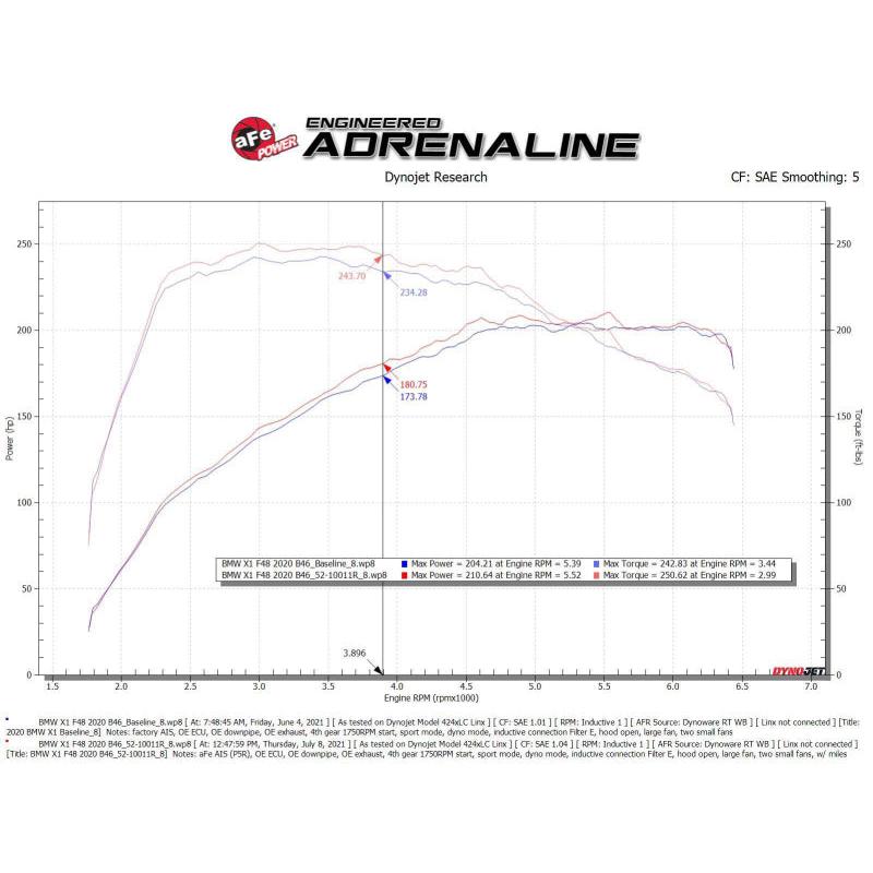 aFe 19-21 Mini Cooper / S / Clubman L3 1.5L (t) MagnumFORCE Intake Stage-2 Pro 5R-SR1 Performance