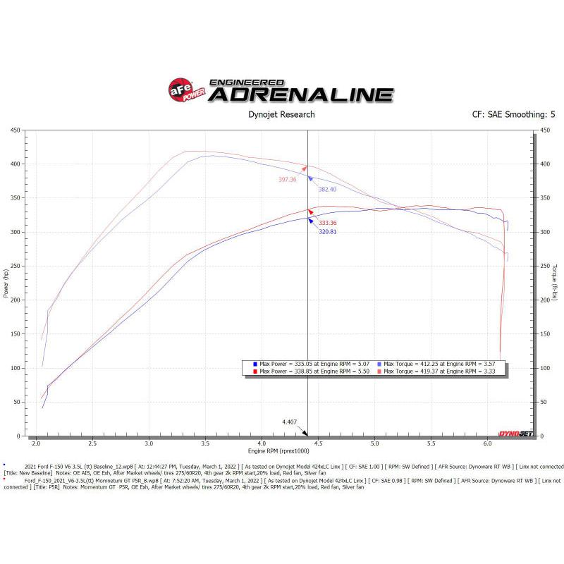 aFe Momentum GT Pro 5R Cold Air Intake System 2021+ Ford F-150 V6-3.5L (tt)-SR1 Performance