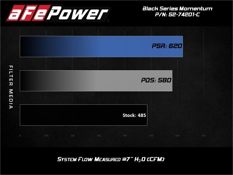 aFe Momentum Black Series Carbon Fiber Intake System P5R 14-17 Chevy Corvette 6.2L (C7)-SR1 Performance