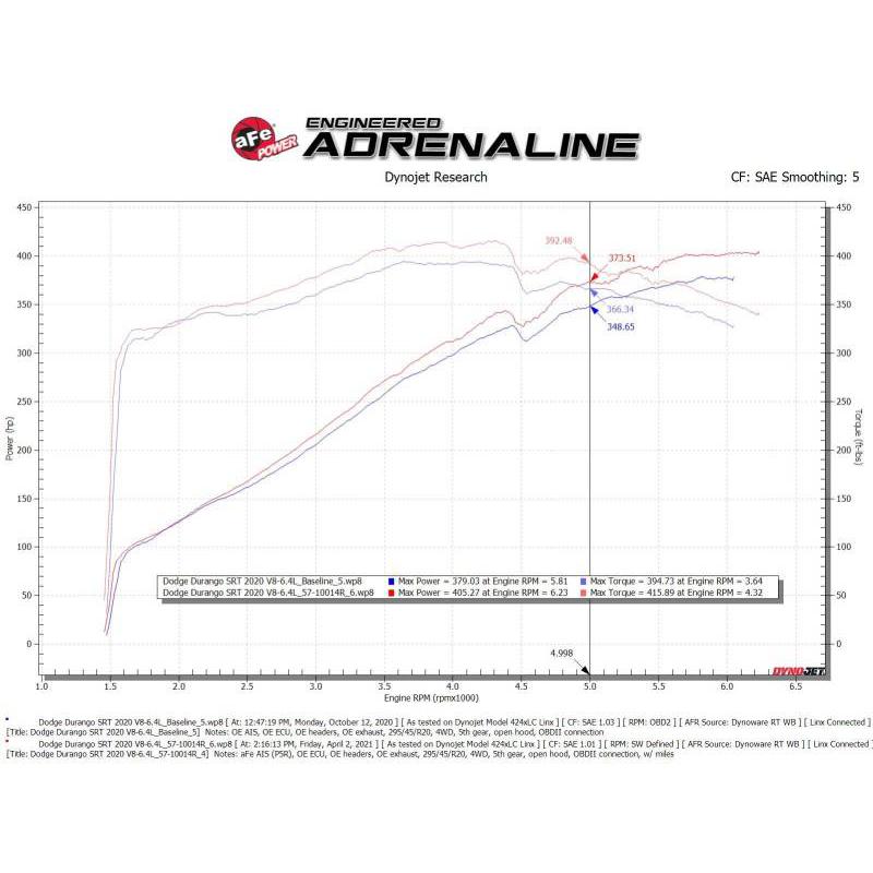 aFe 12-21 Jeep Grand Cherokee 6.4L Track Series Carbon Fiber Cold Air Intake System w/Pro 5R Filter-SR1 Performance